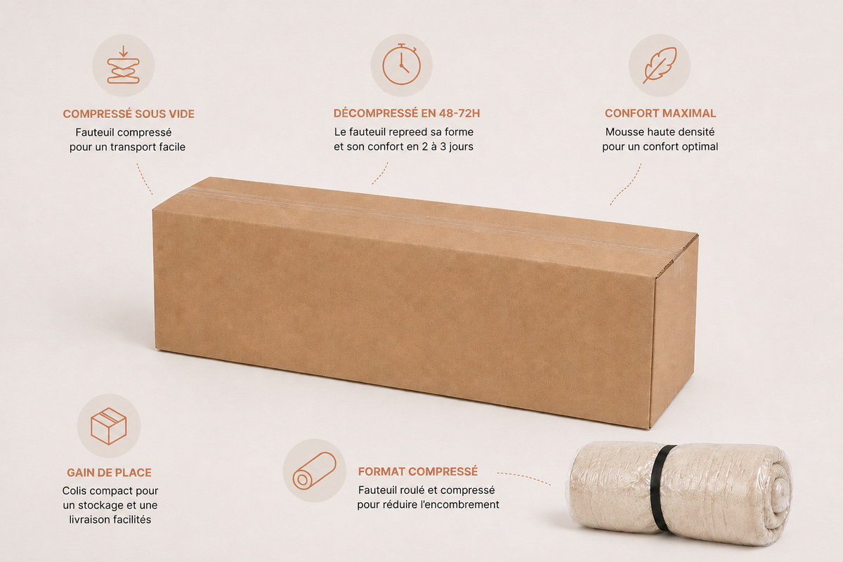 Komprimiertes Sofa im Karton Bild